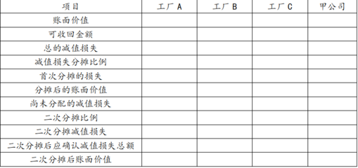 甲公司2011年三地工廠生產(chǎn)設(shè)備受經(jīng)濟(jì)趨緩影響分析及對策